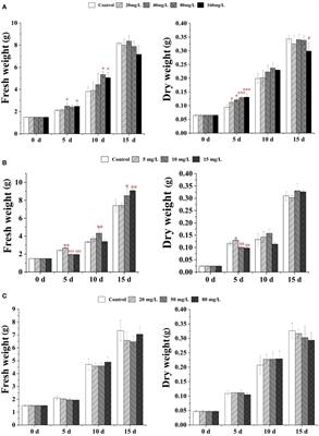 Effects of elicitors from culture filtrate of Fusarium solani CL105 on flavonoid production of Scutellaria baicalensis calli